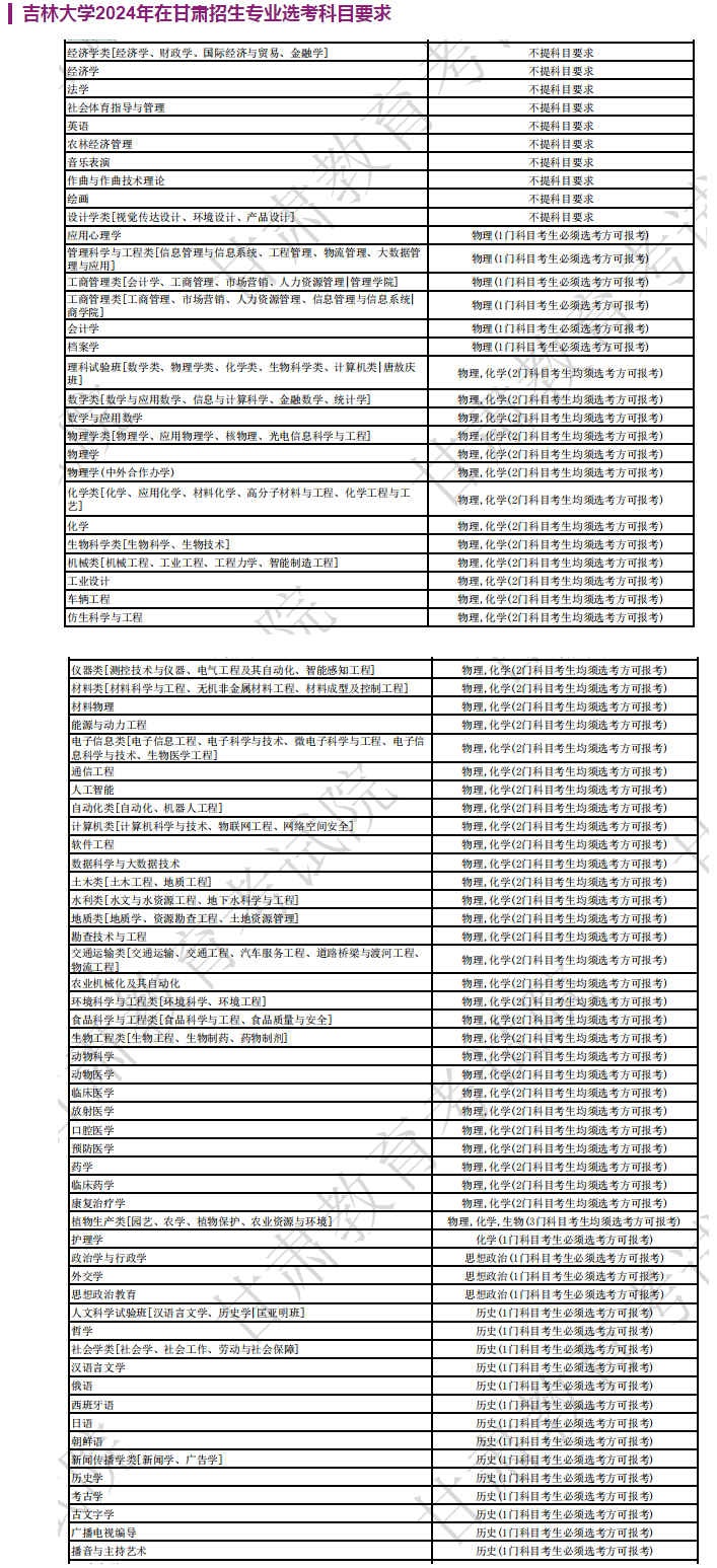 吉林大学2024年在甘肃招生专业选考科目要求