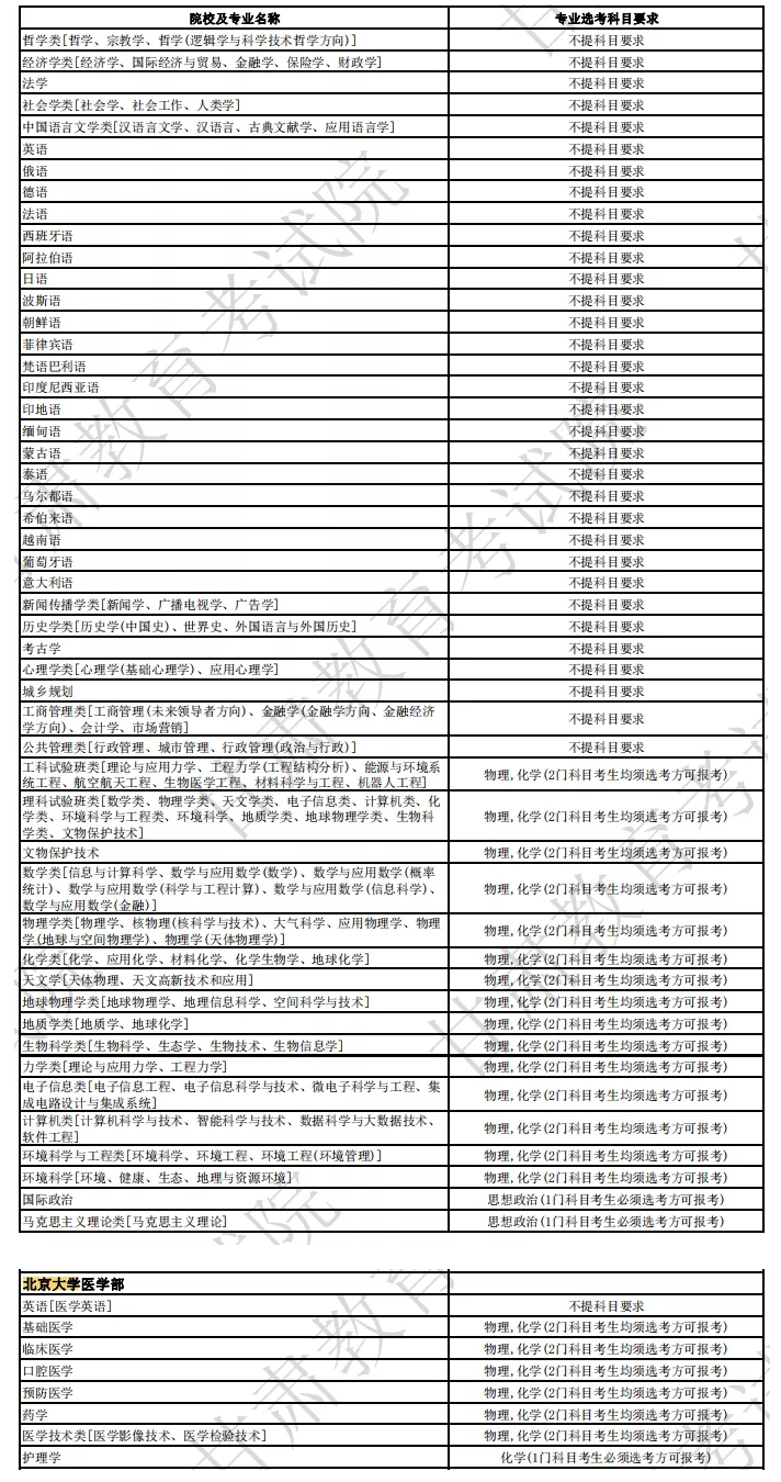 北京大学2024年各专业选考科目要求