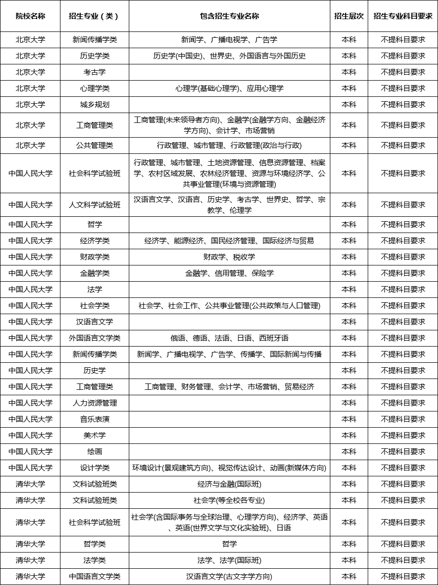 2024年湖南省新高考物化生组合可以报哪些专业?