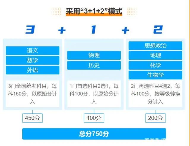 四川新高考具体采取哪种考试模式？