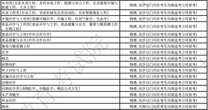 中国农业大学2024各专业选科要求