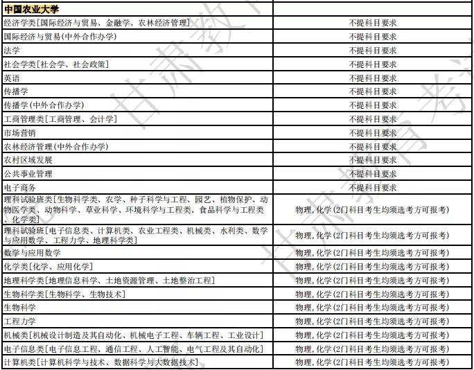 中国农业大学2024各专业选科要求