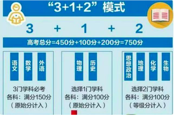 新高考模式下，考生该如何选择选考科目