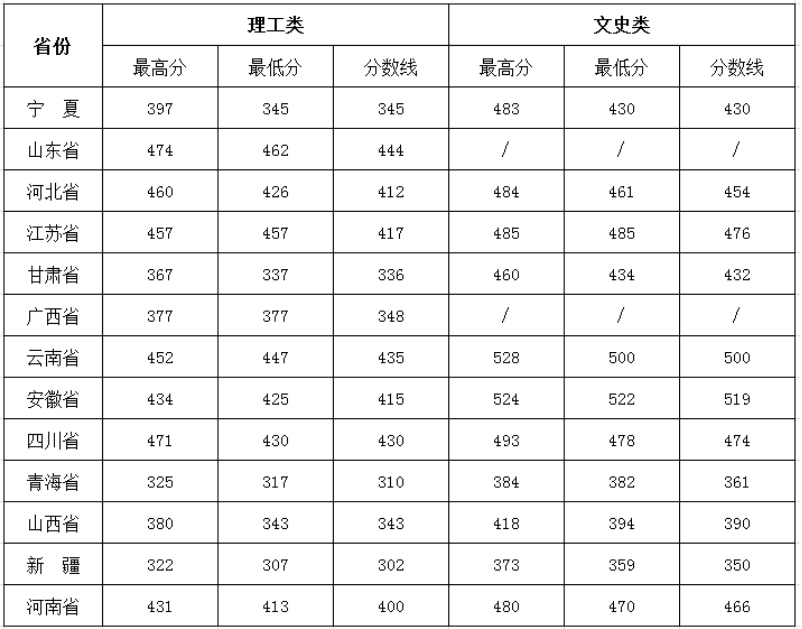 银川能源学院2021年录取情况统计表（本科）.jpg