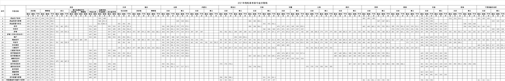 沧州医学高等专科学校2021年各省各专业分数统计.png