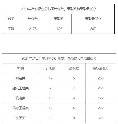 辽源职业技术学院2021招生计划录取情况.jpg