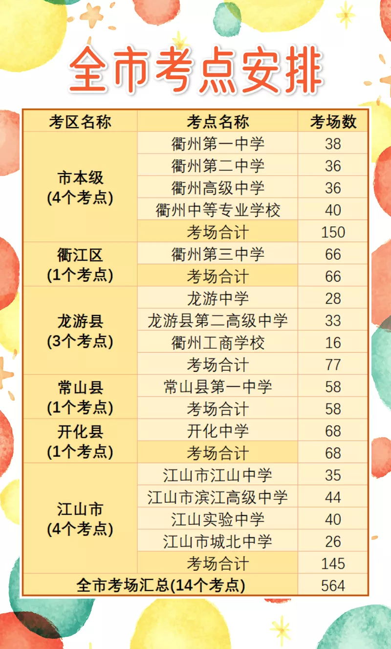 1.png 2021年浙江衢州高考报名人数16636人