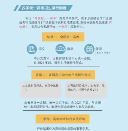 2021江苏徐州高考人数2.4万人 市区设6个考点