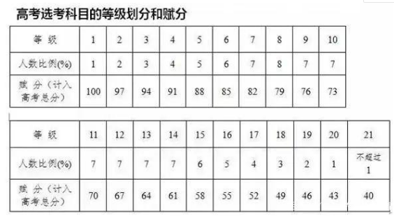 2021江苏徐州高考人数2.4万人 市区设6个考点