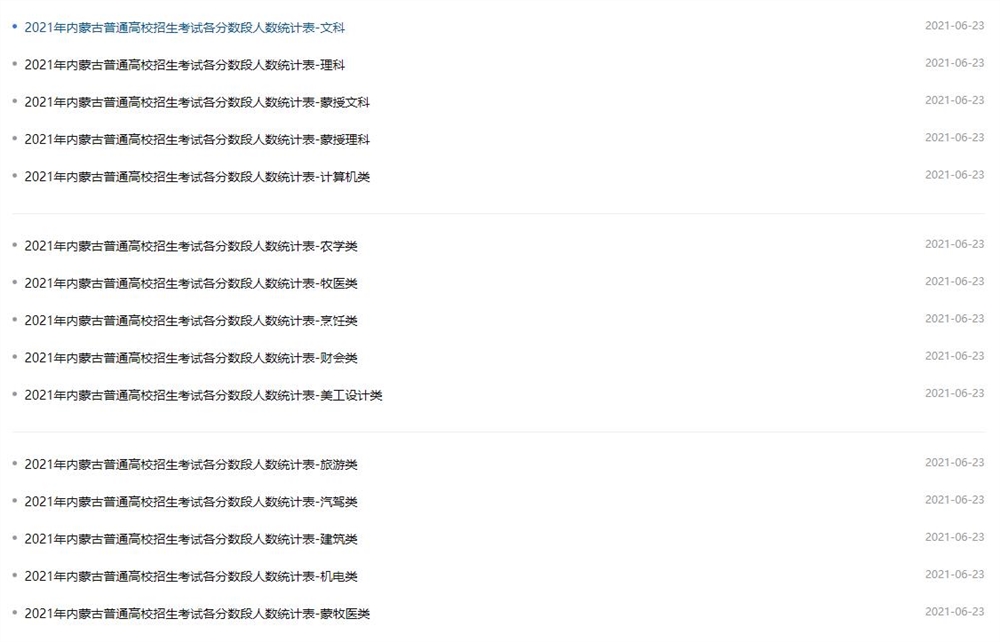 2021年内蒙古高考各科类考生各分数段人数统计表