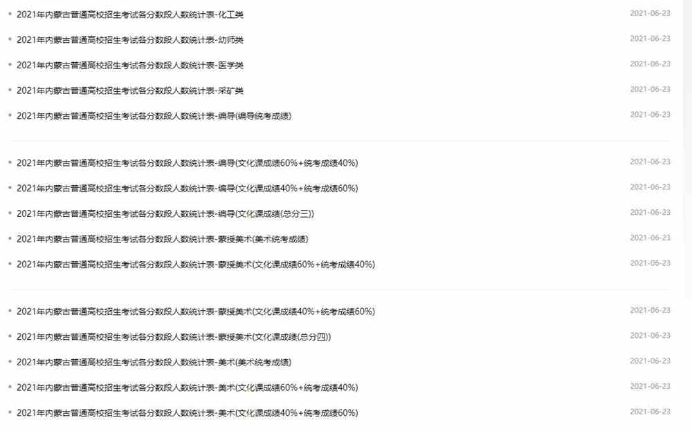 2021年内蒙古高考各科类考生各分数段人数统计表