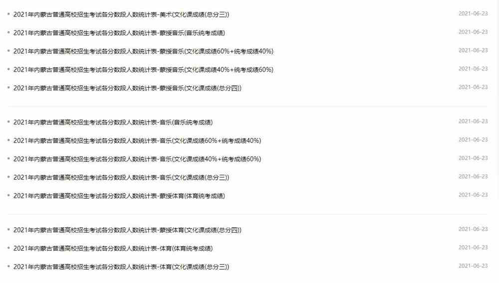2021年内蒙古高考各科类考生各分数段人数统计表
