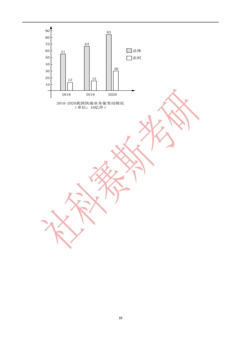 2022年考研真题答案