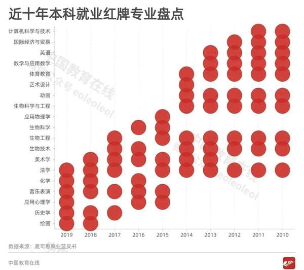 动画、绘画、美术学专业真的不好就业吗？美术生怎么办？