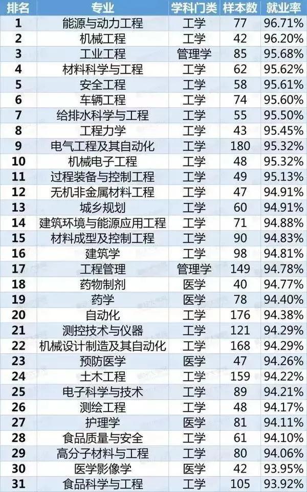 动画、绘画、美术学专业真的不好就业吗？美术生怎么办？