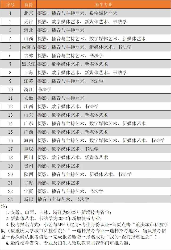 重庆城市科技学院2022年艺术类专业校考报考指南