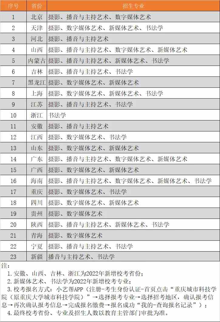 重庆城市科技学院2022年艺术类专业校考报考指南