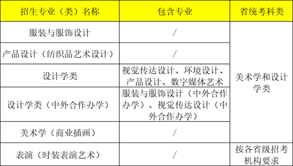 浙江理工大学2022年艺术类本科招生办法公告