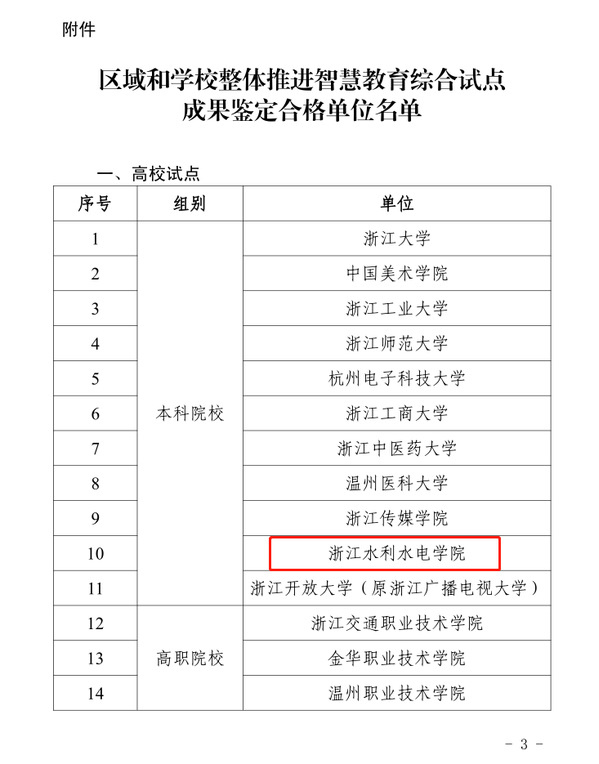 1项成果1项先进，浙江水利水电学院信息化建设再上新台阶