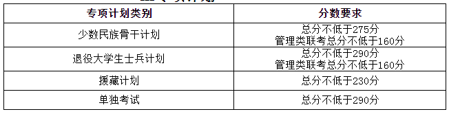 天津大学2021考研分数线已公布