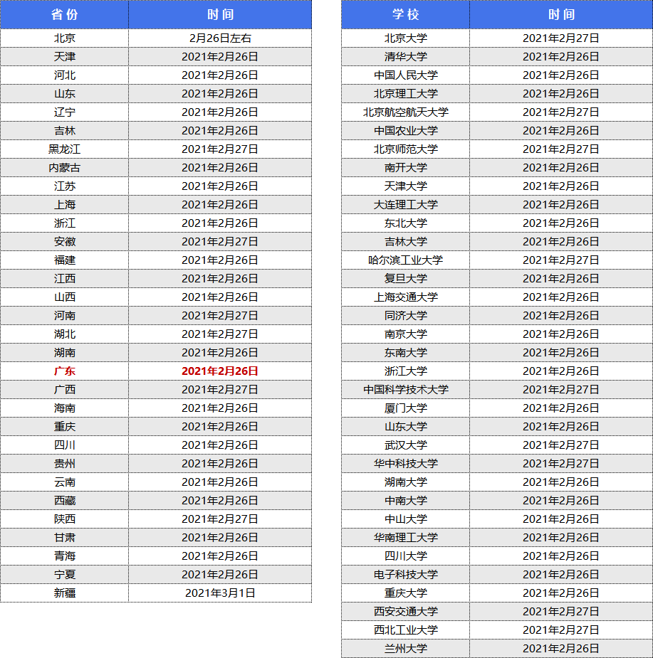 2022考研成绩查分倒计时（笔试成绩）