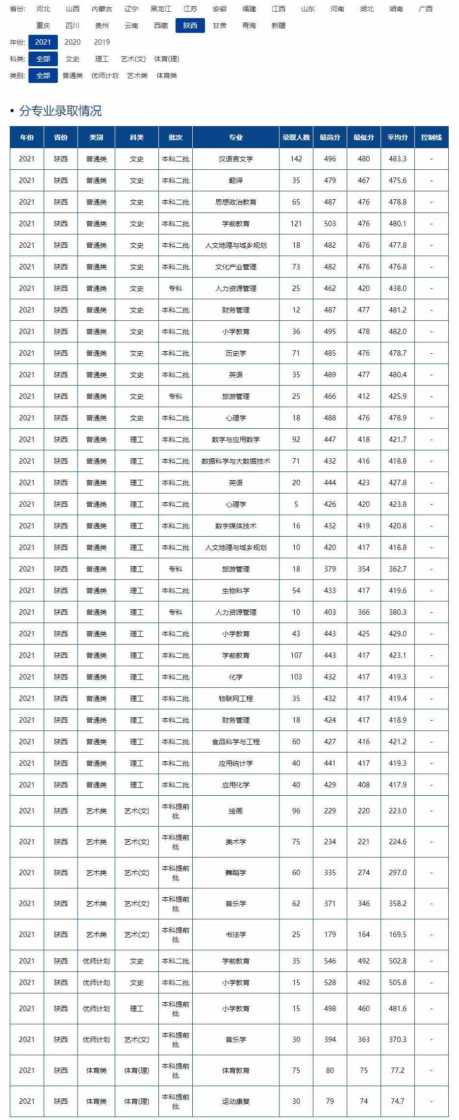 陕西学前师范学院2021图片