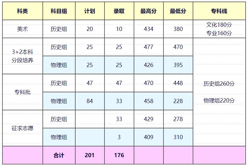 南京旅游职业学院2021年录取分数线.jpg