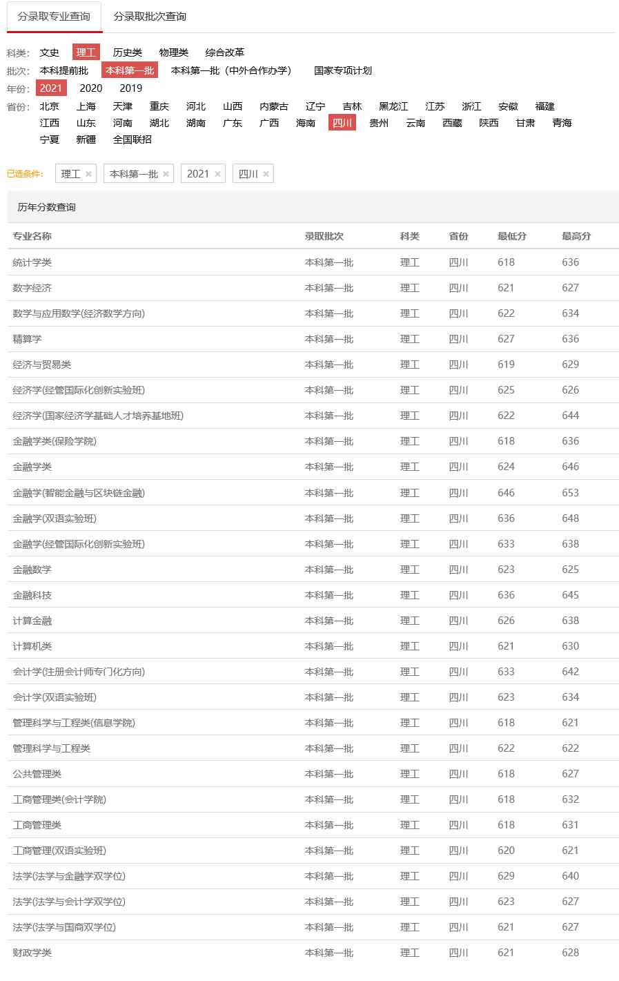 西南财经大学2021年录取分数线（四川）（理工）（本科第一批）.jpg