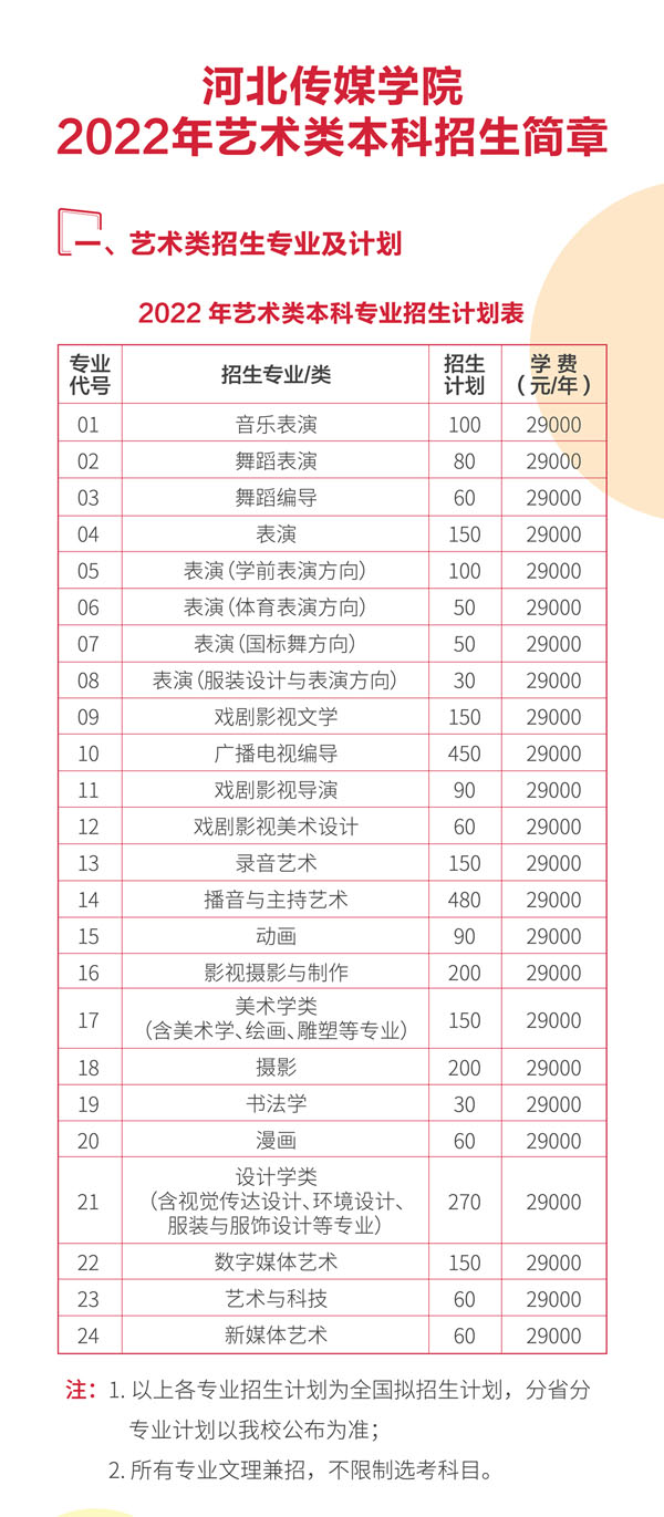 河北传媒学院2022年艺术类本科招生简章