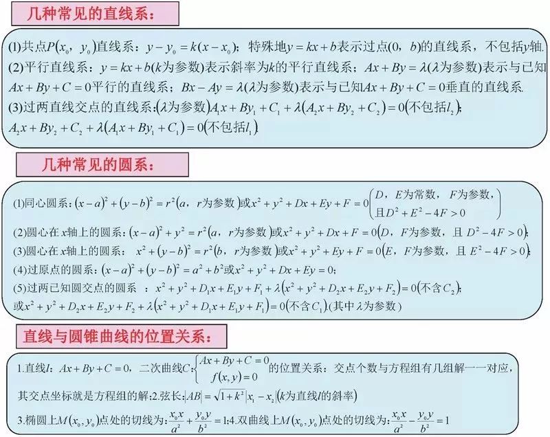 高考数学干货：15张思维导图覆盖高中全册，考生必看！