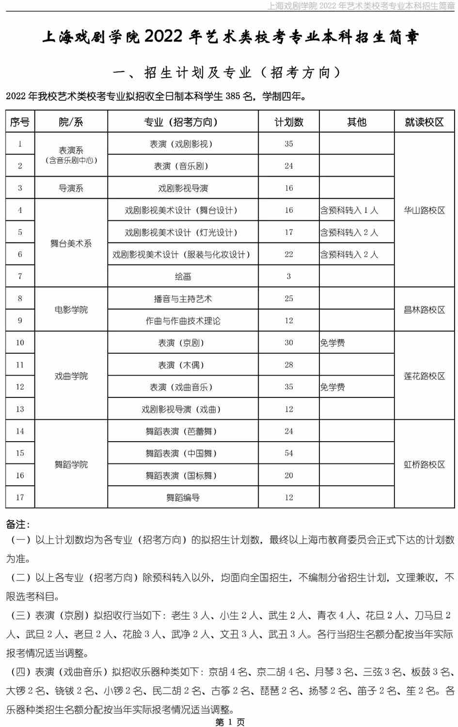 上海戏剧学院2022年艺术类校考专业本科招生简章