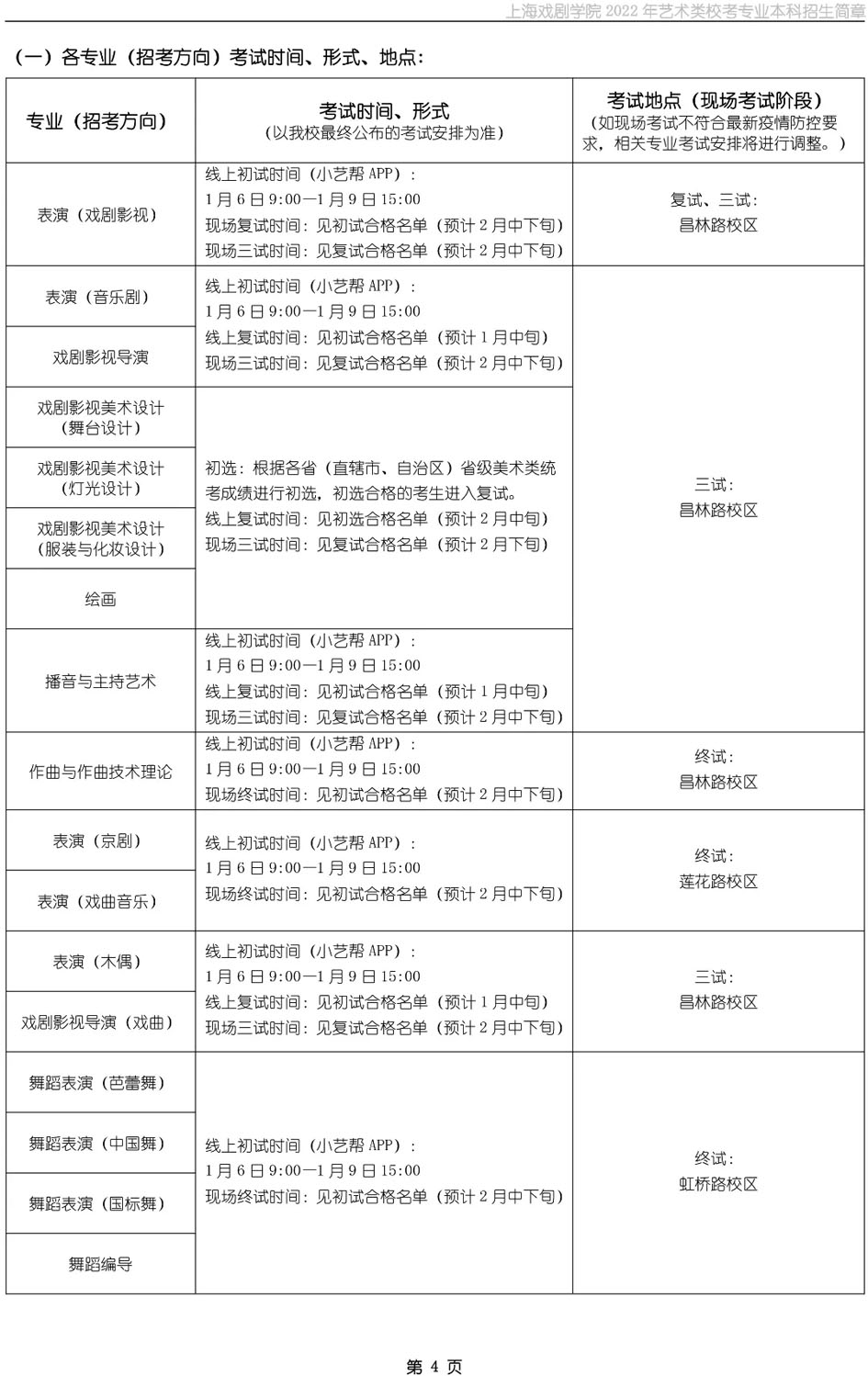 上海戏剧学院2022年艺术类校考专业本科招生简章
