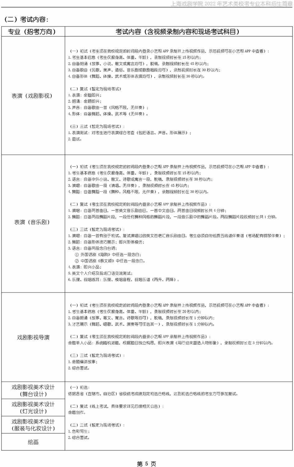 上海戏剧学院2022年艺术类校考专业本科招生简章