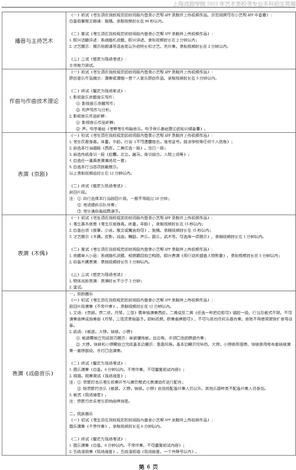 上海戏剧学院2022年艺术类校考专业本科招生简章