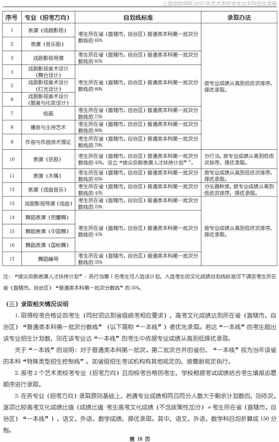 上海戏剧学院2022年艺术类校考专业本科招生简章