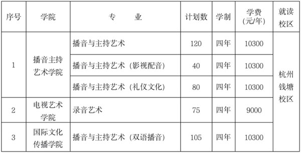 浙江传媒学院2022年艺术类本科招生简章