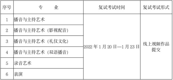 浙江传媒学院2022年艺术类本科招生简章