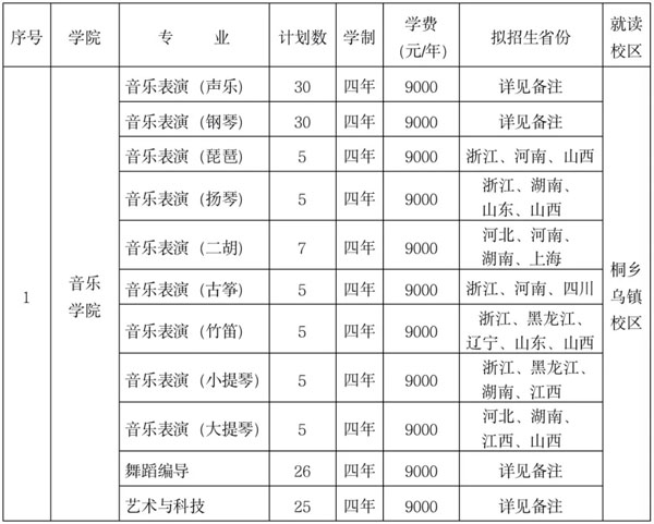 浙江传媒学院2022年艺术类本科招生简章