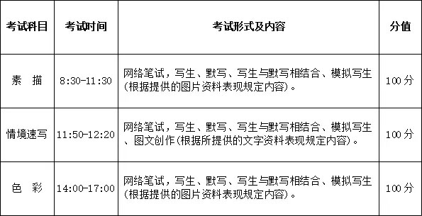 武汉设计工程学院2022年戏剧影视美术设计专业单独考试大纲