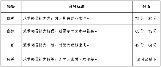 武汉设计工程学院2022年播音与主持艺术专业单独考试大纲