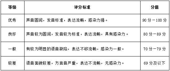 武汉设计工程学院2022年播音与主持艺术专业单独考试大纲