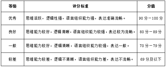 武汉设计工程学院2022年播音与主持艺术专业单独考试大纲