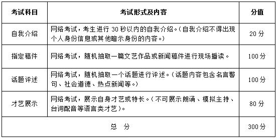 武汉设计工程学院2022年播音与主持艺术专业单独考试大纲