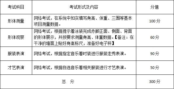 武汉设计工程学院2022年表演专业（服饰表演与推广方向）单独考试大纲