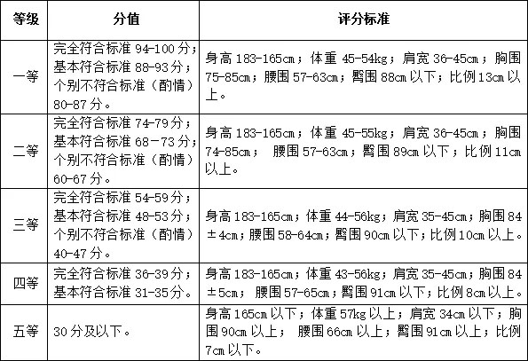 武汉设计工程学院2022年表演专业（服饰表演与推广方向）单独考试大纲