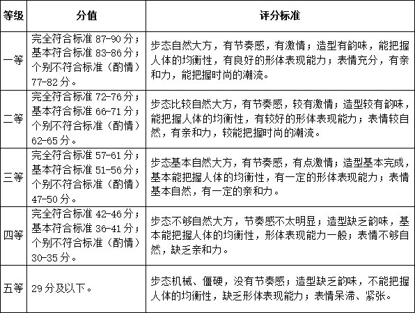 武汉设计工程学院2022年表演专业（服饰表演与推广方向）单独考试大纲