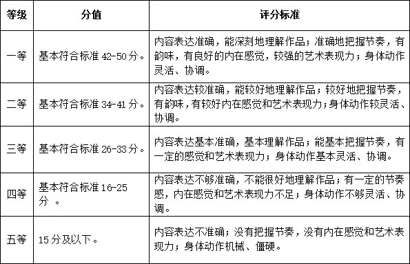 武汉设计工程学院2022年表演专业（服饰表演与推广方向）单独考试大纲