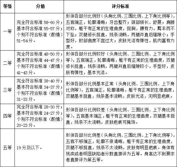 武汉设计工程学院2022年表演专业（服饰表演与推广方向）单独考试大纲