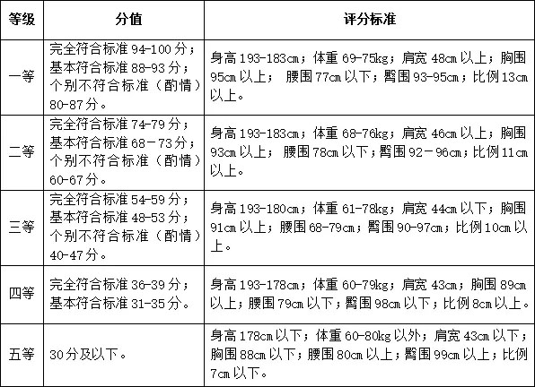 武汉设计工程学院2022年表演专业（服饰表演与推广方向）单独考试大纲
