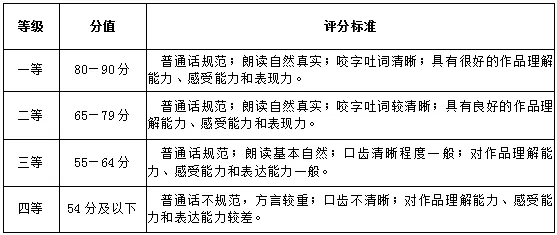 武汉设计工程学院2022年表演专业单独考试大纲